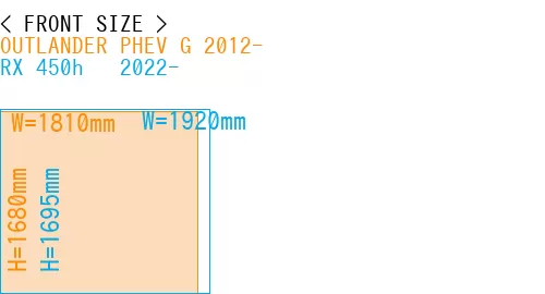 #OUTLANDER PHEV G 2012- + RX 450h + 2022-